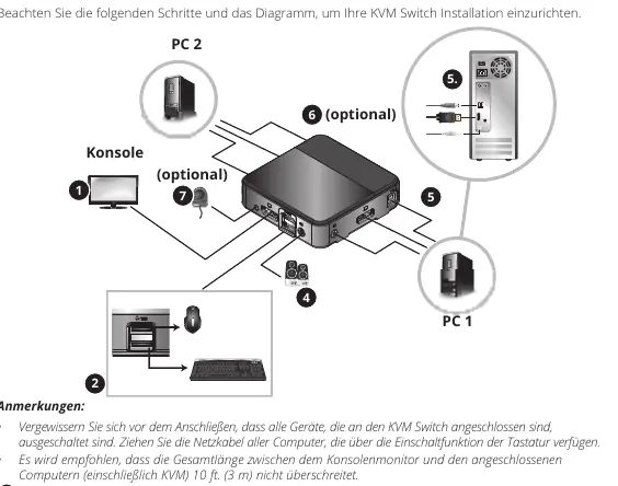 Installationsdiagramm