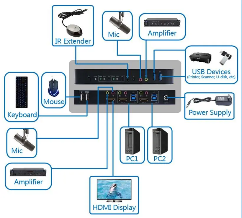 Installationsdiagramm für den KVM-Switch