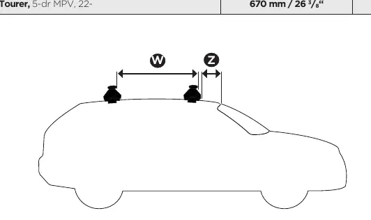 Diagramm der Messpunkte W und Z