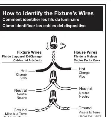Identifikation der Kabel