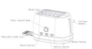 Komponenten des Toasters