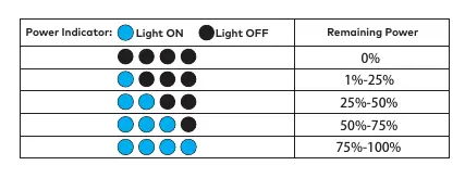 Tabelle der LED-Akkustandsanzeige