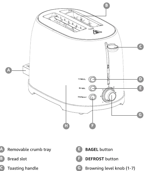 Komponenten des 2-Slot Toasters