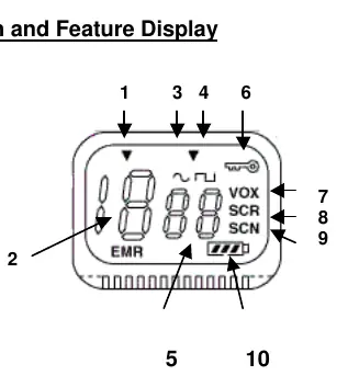 Display-Symbole und Funktionen