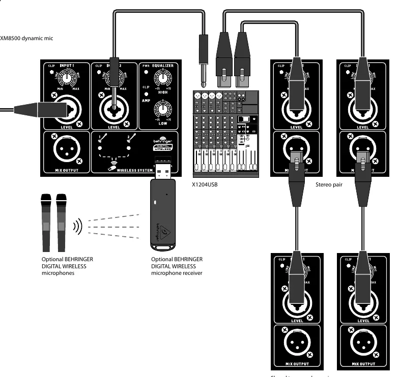 Verkabelungsdiagramm für Mikrofon, Wireless-Empfänger und Mischpult