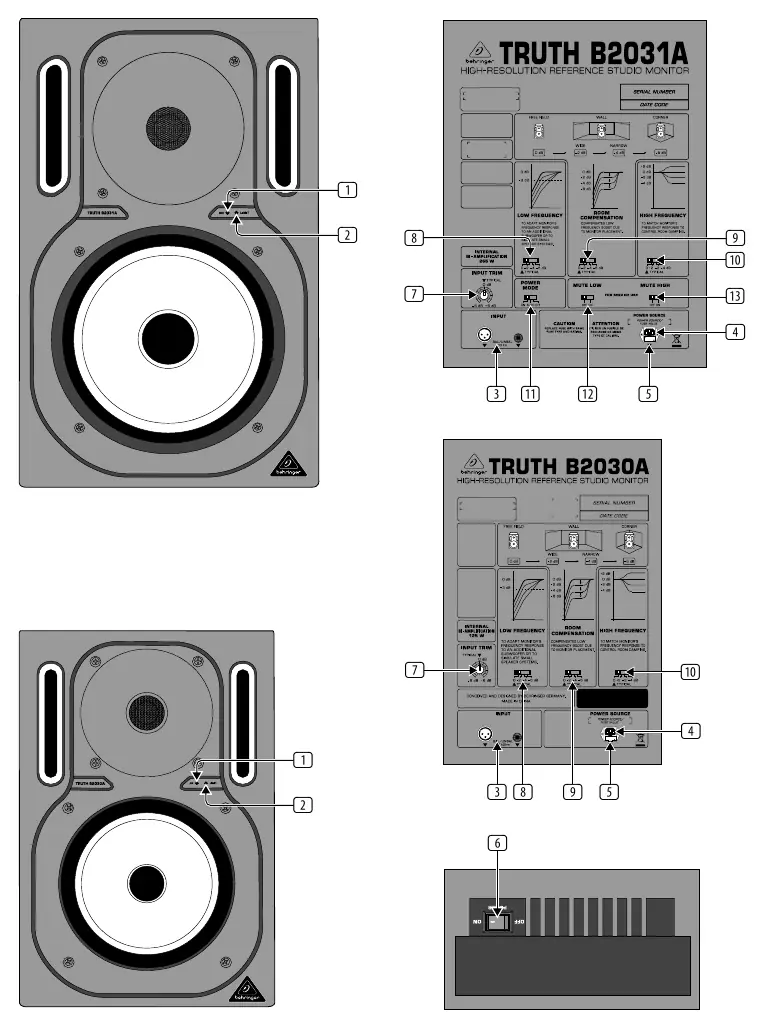 Bedienelemente der TRUTH B2031A und B2030A
