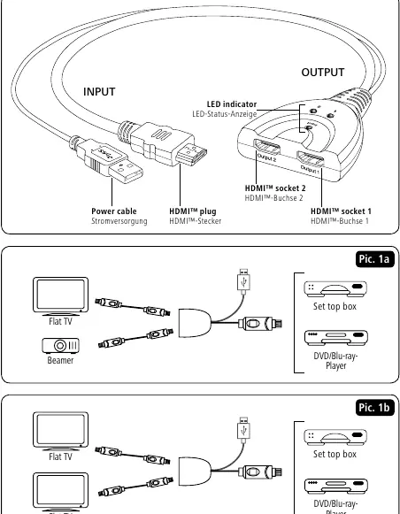 Anschlussdiagramm für den HDMI-Splitter