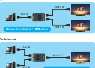 Switch-Modus und Splitter-Modus