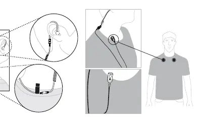 Empfohlene Trageposition