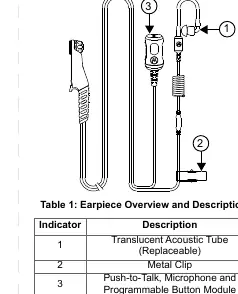 Übersicht der Komponenten des Earpieces