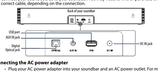 Anschlüsse auf der Rückseite der Soundbar