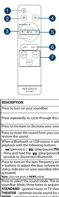 Layout der Fernbedienung