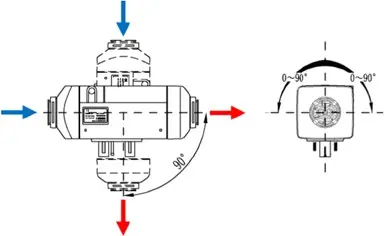 Einbauwinkel