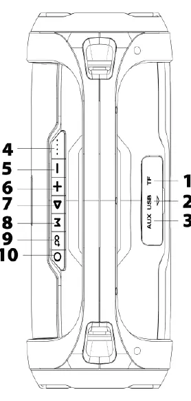 Diagramm der Bedienelemente und Anschlüsse