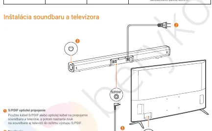 Anschluss der Soundbar an den Fernseher via S/PDIF