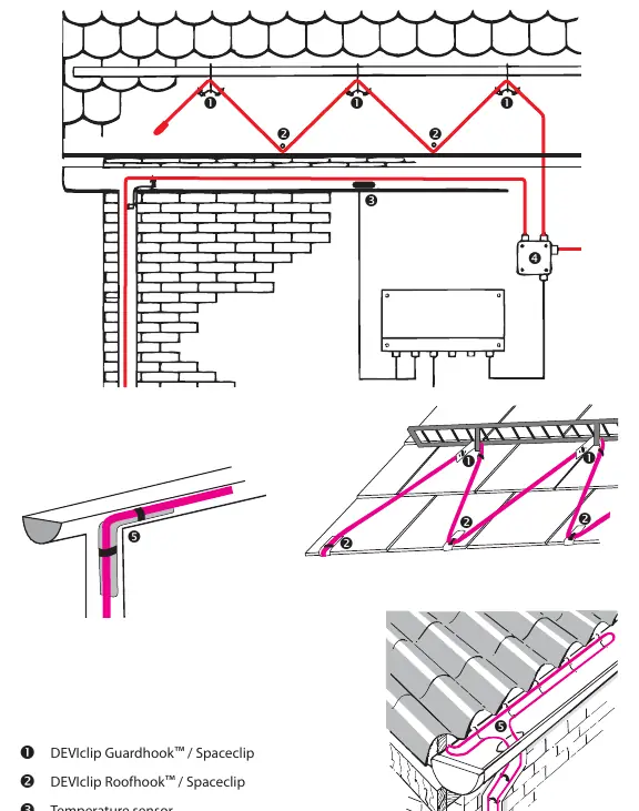 Installationsbeispiele für Dach und Dachrinne