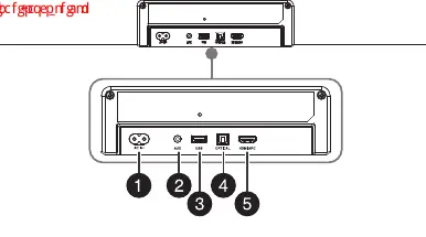 Anschlüsse auf der Rückseite der Soundbar