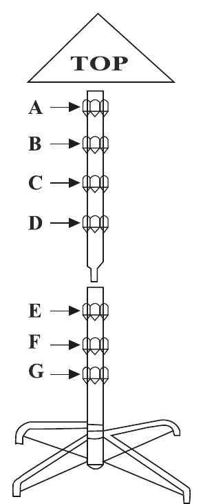 Diagramm zum Aufbau der Baumsegmente A-G und des Ständers
