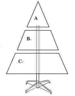 Schematische Darstellung des Baumaufbaus (Abschnitte A, B, C)