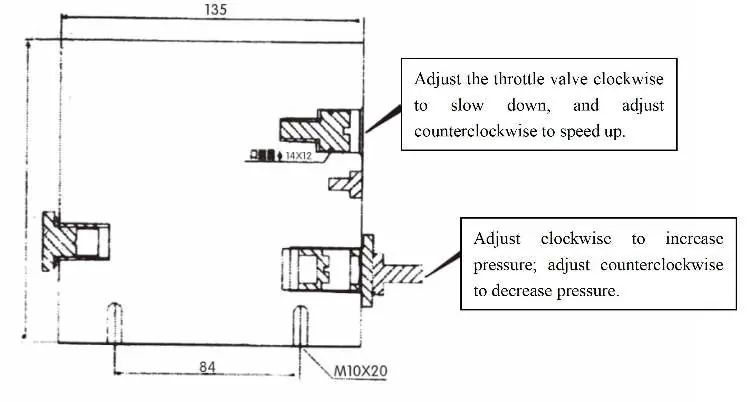 Diagramm zur Inbetriebnahme und Druckeinstellung