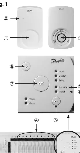 Bedienungselemente und LED-Anzeigen