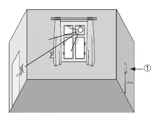 Platzierung des Thermostats
