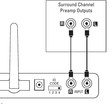 Anschlussdiagramm für Heimkino-Anwendung