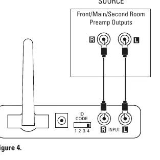 Anschlussdiagramm für Audioquellen