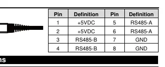 RJ45 Pin-Belegung