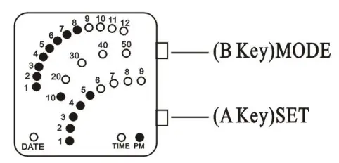 Tastenbelegung der Skmei 0890F