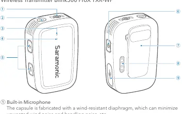 Sender Blink500 ProX TXR-WP Struktur