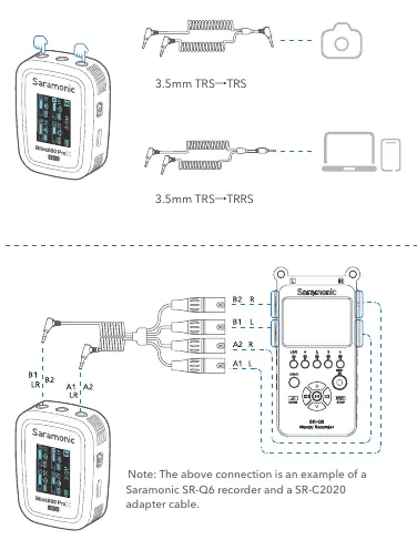 Verkabelungsdiagramme