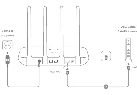 Anschlussdiagramm für Strom und Internet