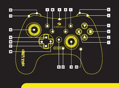 Übersicht der Tasten und Steuerelemente des Gamepads