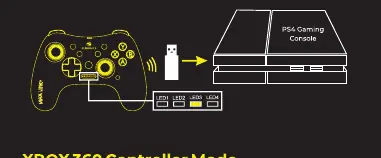 Verbindungsschema für PS4