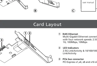 Kartenlayout der Akasa Netzwerkkarte
