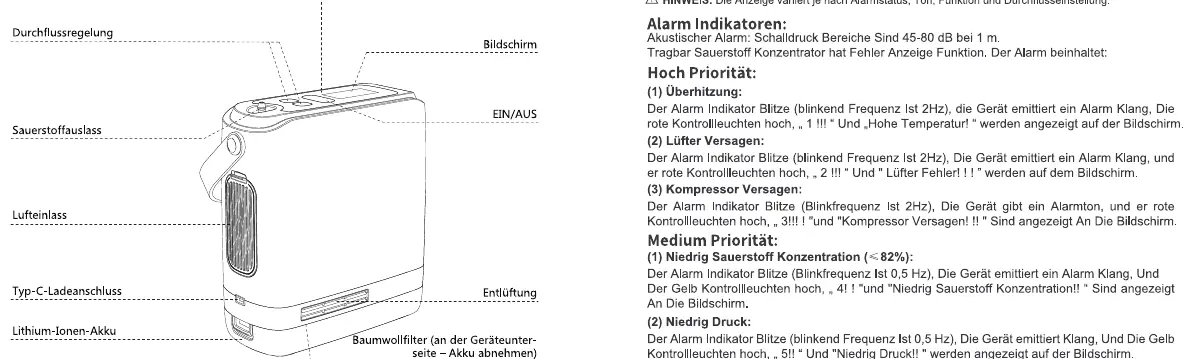 Hauptstruktur des Sauerstoffkonzentrators
