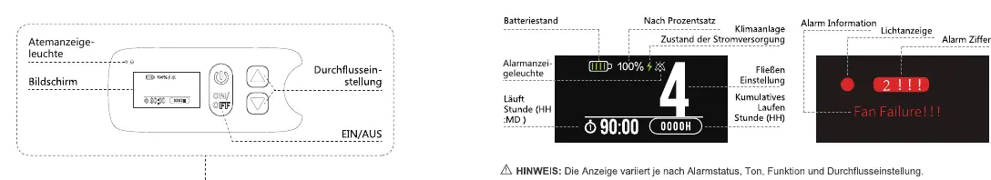 Display und Alarmanzeige