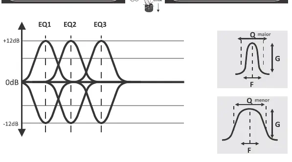 Parametrischer EQ