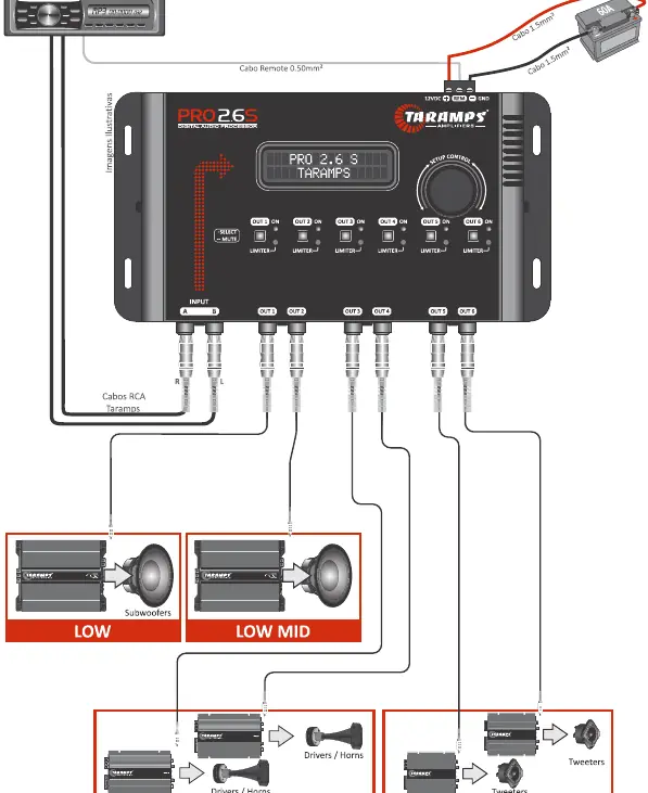 Anschlussplan für den Taramps PRO 2.6S