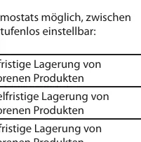Thermostatregler