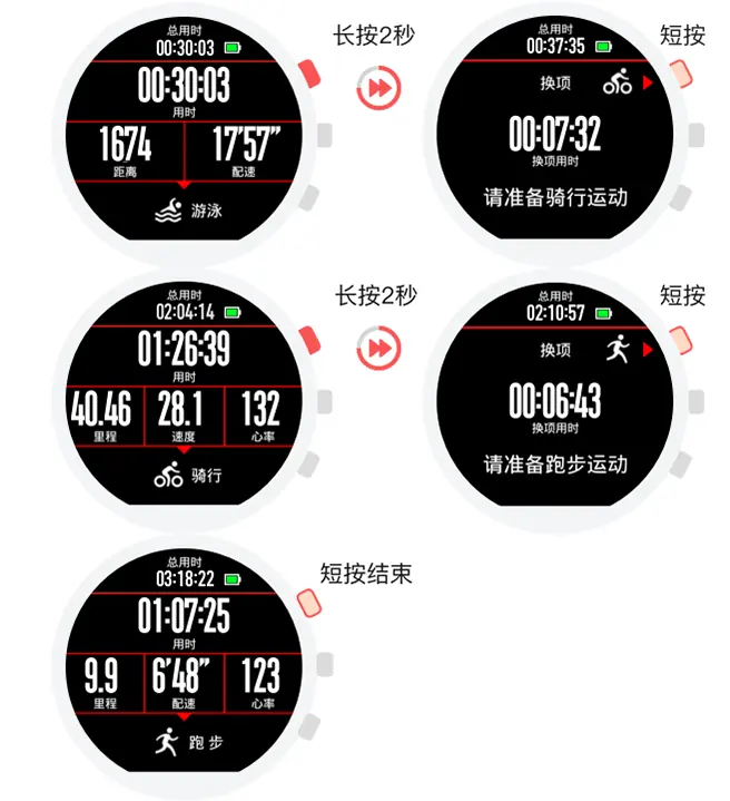 Triathlon-Modus Bedienung