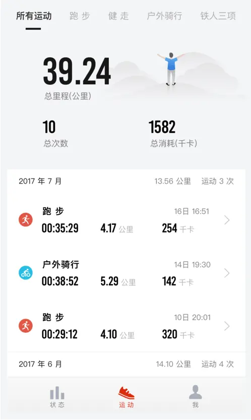 Übersicht der Sportdaten in der App