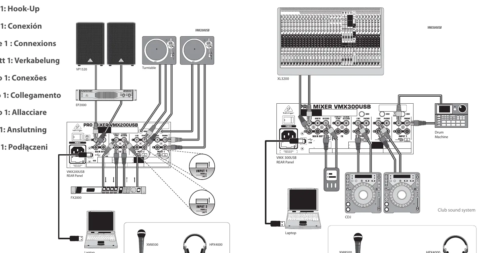 Anschlussdiagramm für VMX200USB und VMX300USB