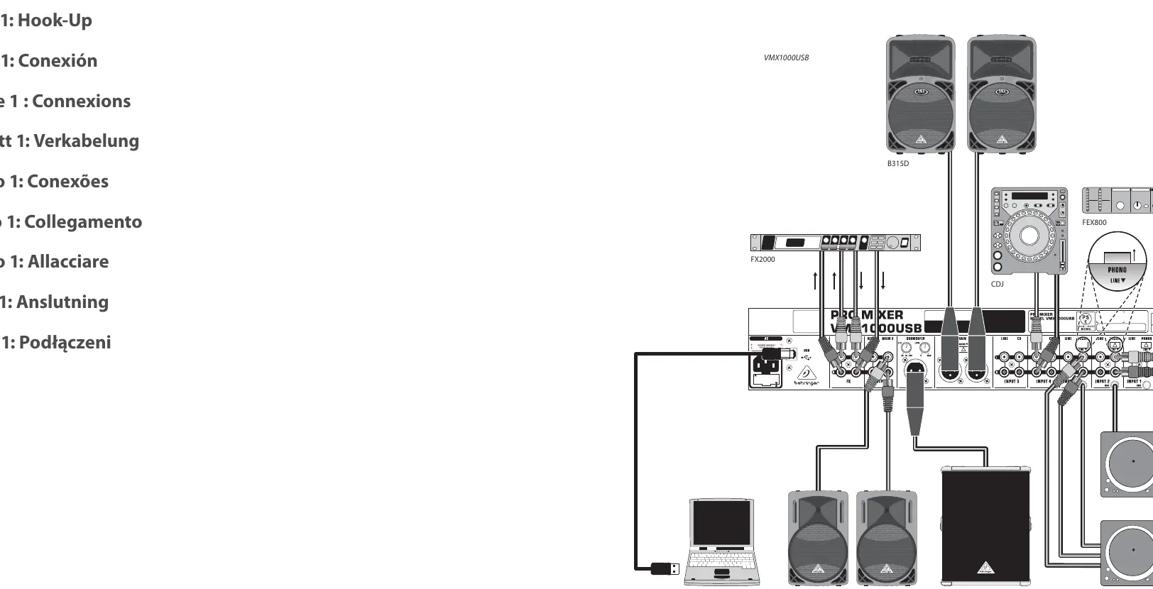 Anschlussdiagramm für VMX1000USB