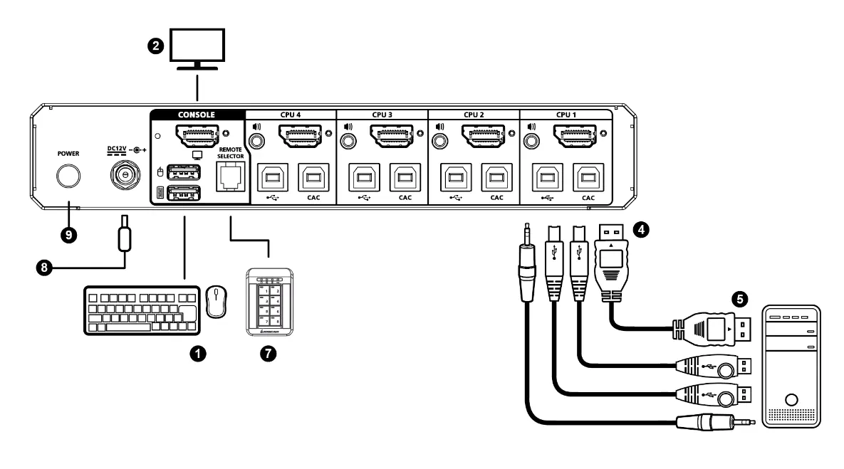 Installationsdiagramm für den KVM-Switch