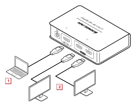 Installationsdiagramm für den Anschluss von Quelle und Displays.