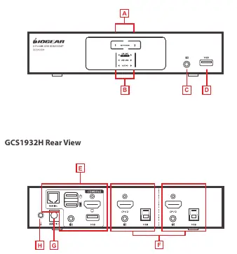 Übersicht der Anschlüsse GCS1932H