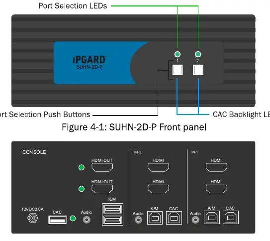 Front- und Rückansicht des KVM-Switch