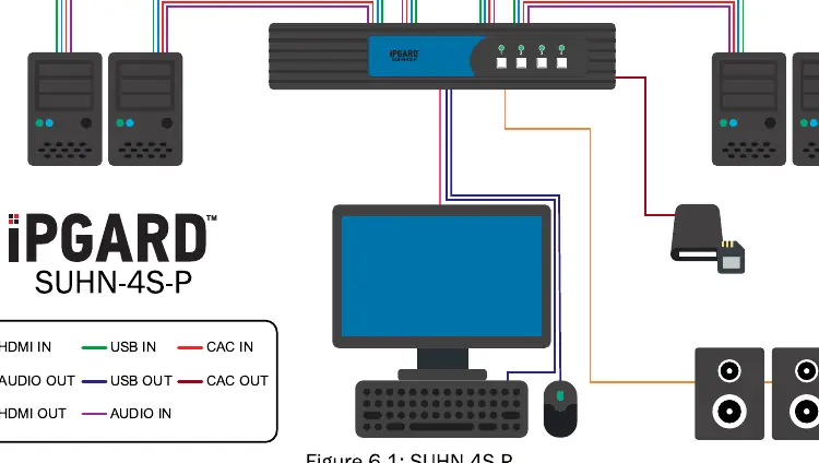 Installationsdiagramm für Single-Head-Einheiten